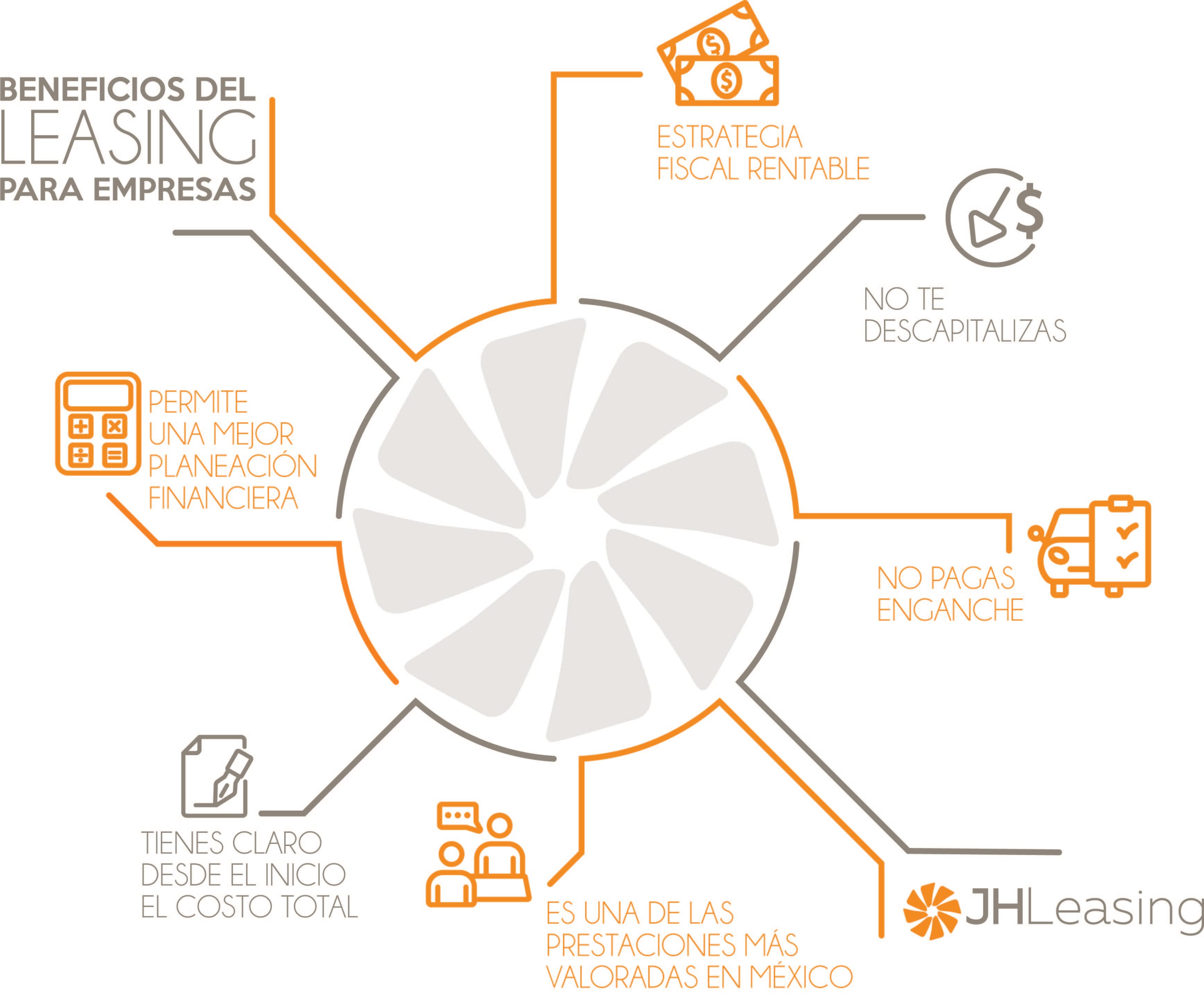 beneficios-leasing-empresas-2