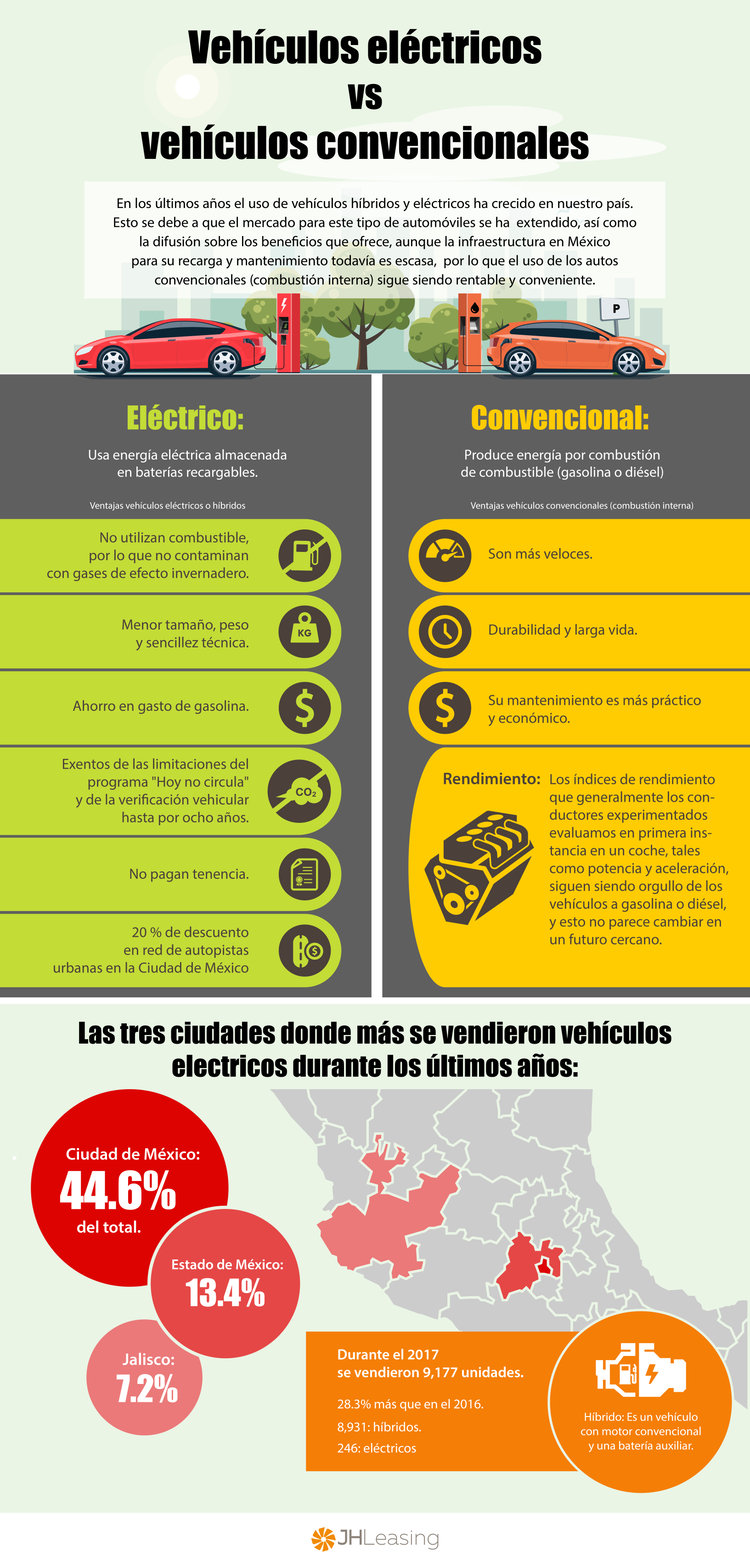 autos tradicionales vs autos eléctricos 